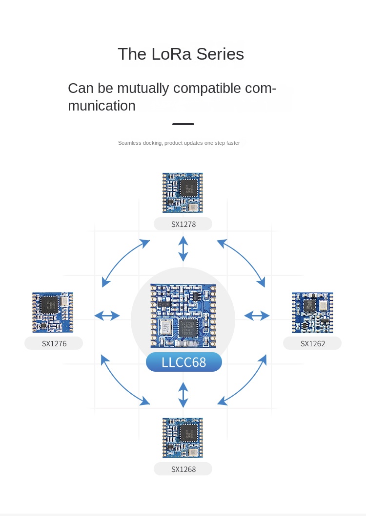 LoRa transmission module