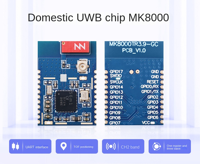 uwb indoor positioning