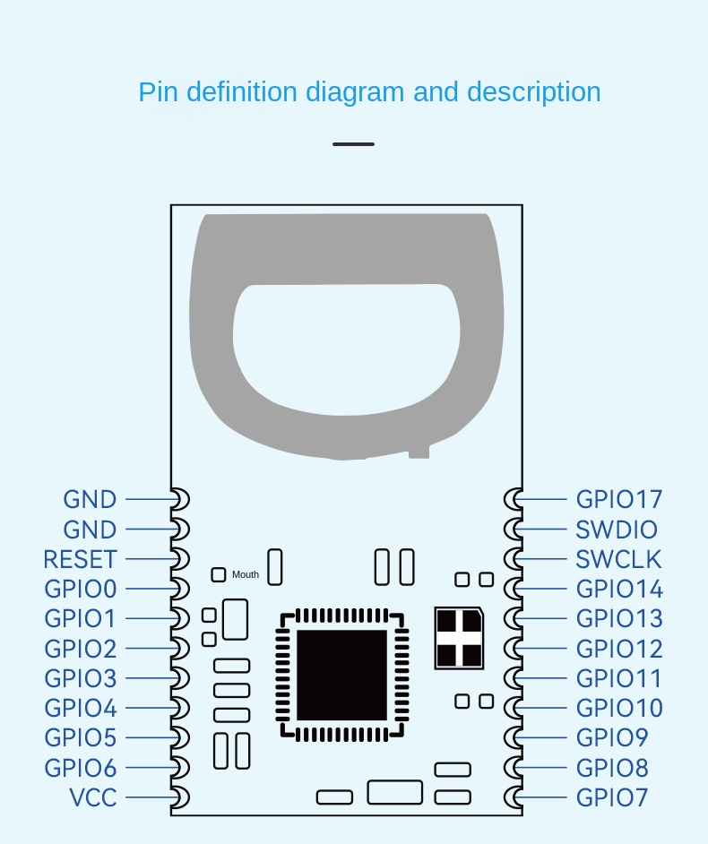 uwb localization