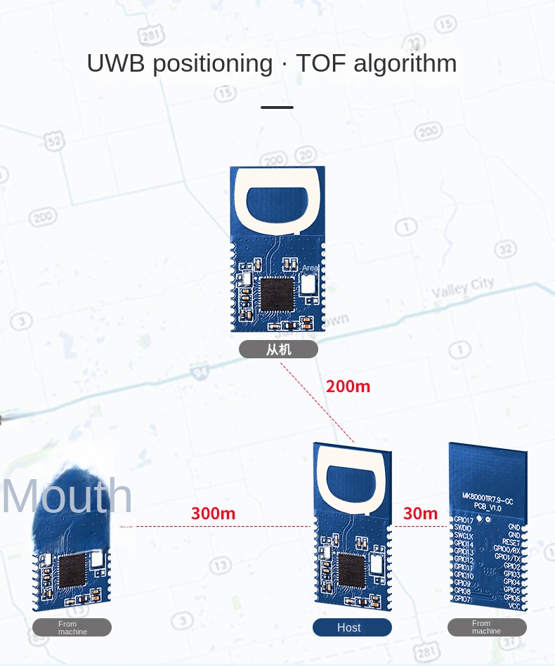 ultra wideband location