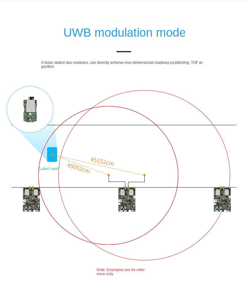 uwb positioning range