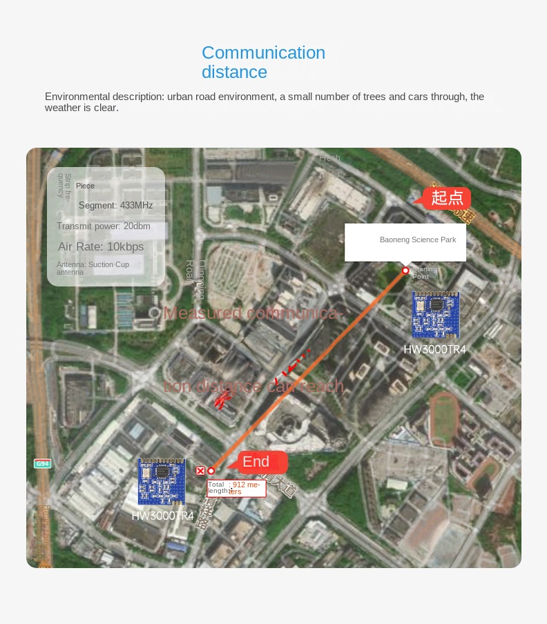 lora 2.4