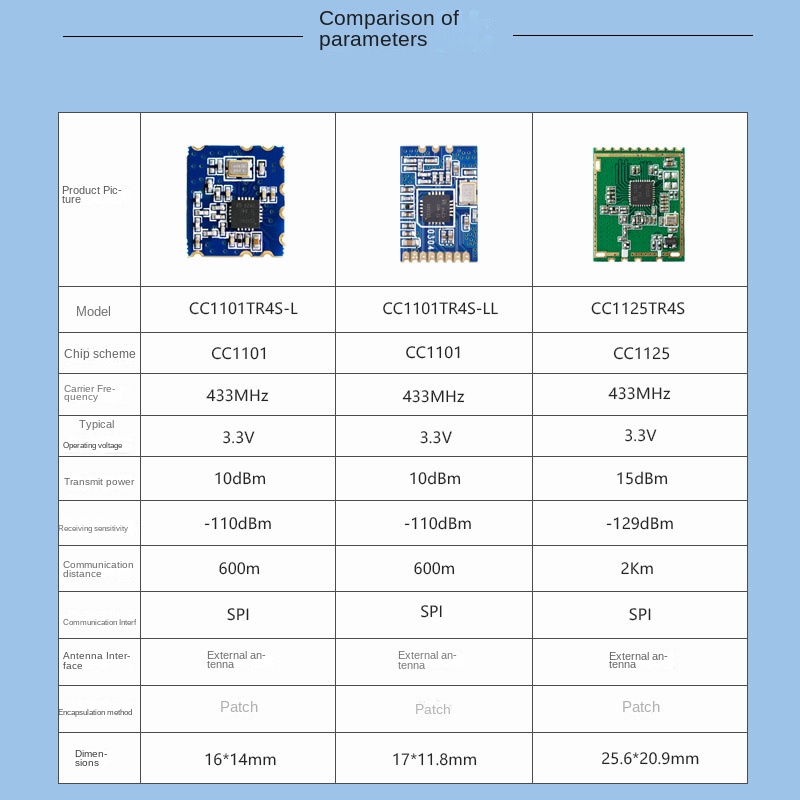lora module