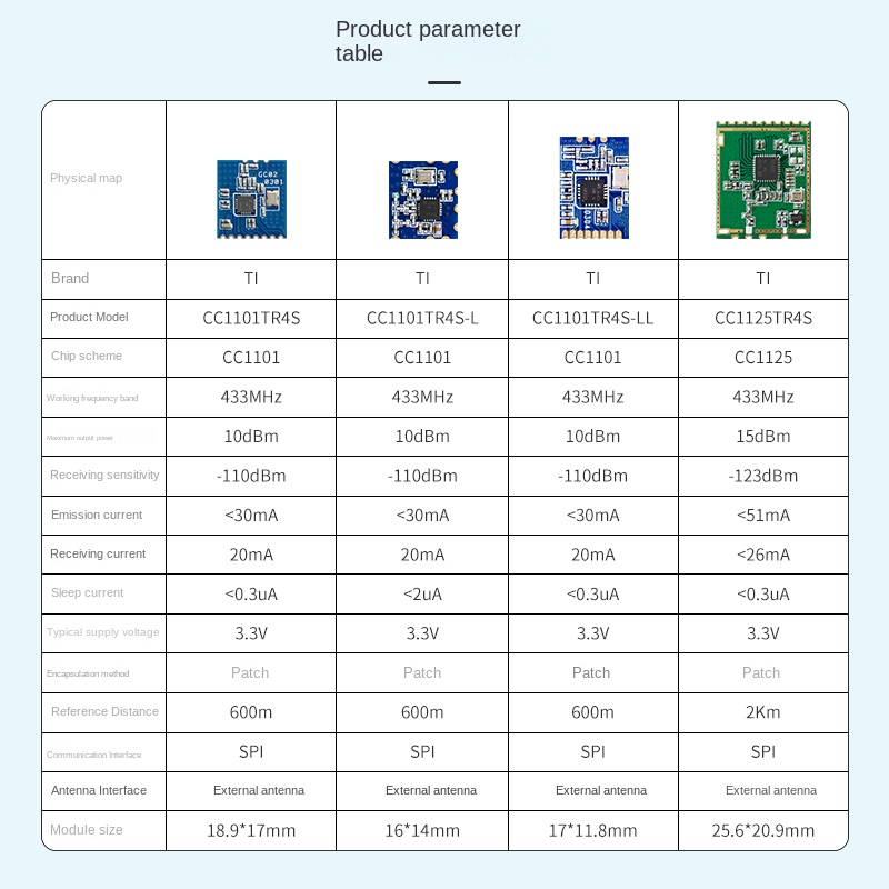 lora 433mhz