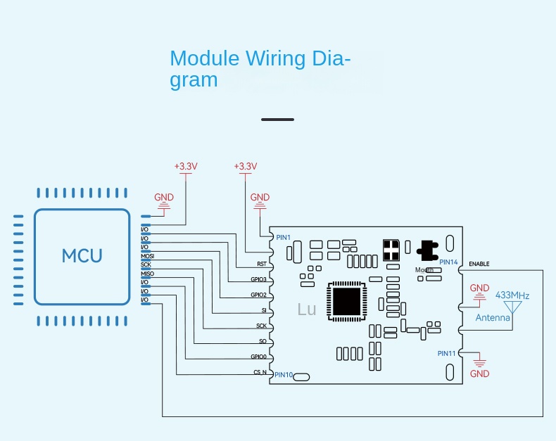 433mhz lora