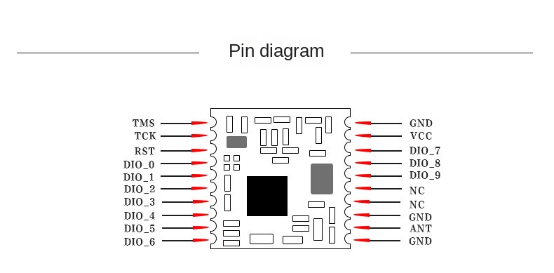 sx1280 lora