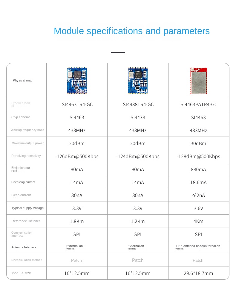 lora 433mhz