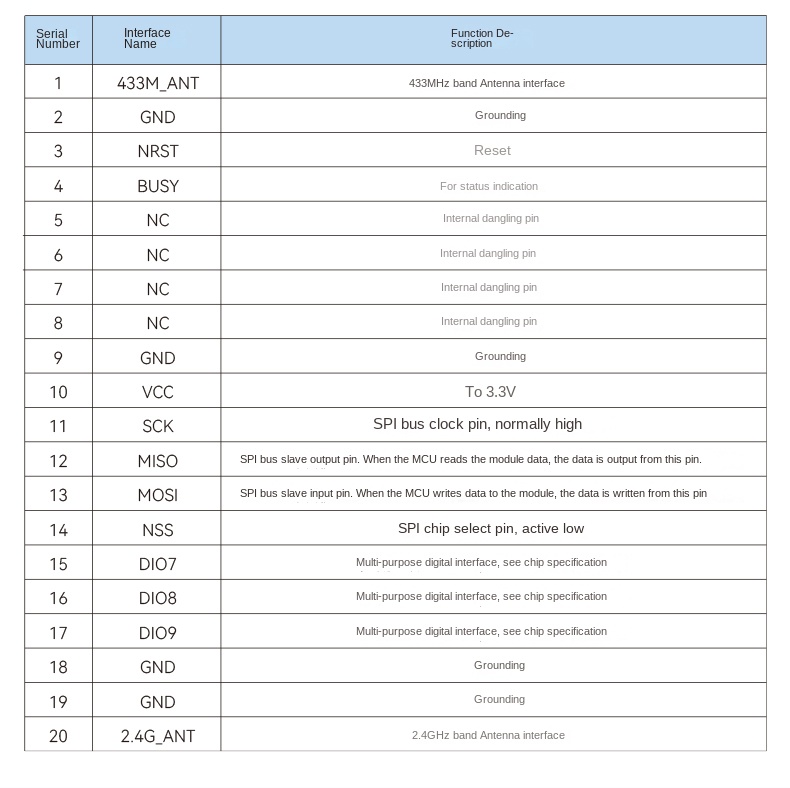 lora sx1278