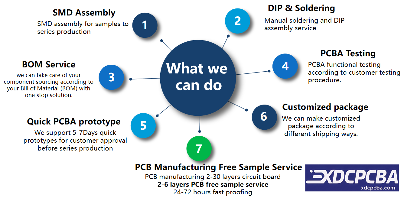 Printed Circuit Board Assembly（PCBA)
