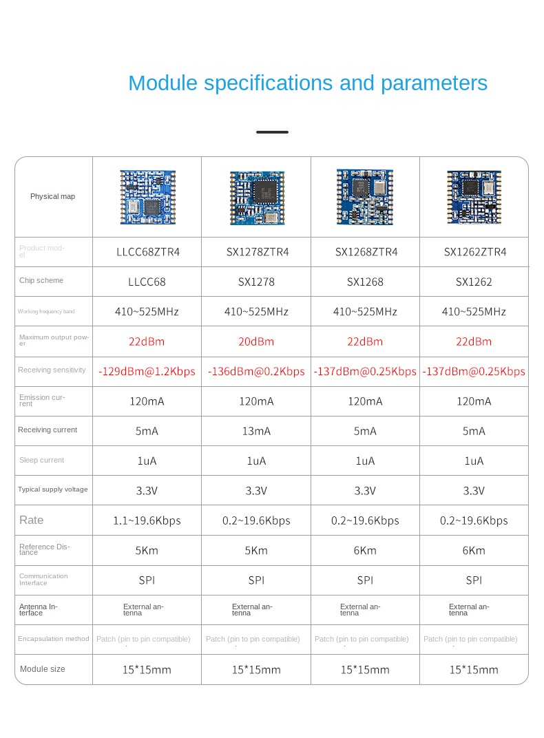 Промышленное качество модуль LORA