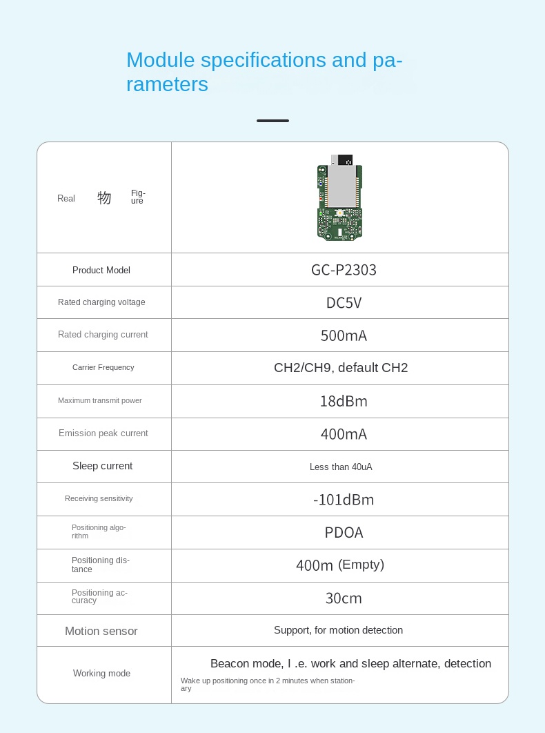 ultra wideband positioning systems