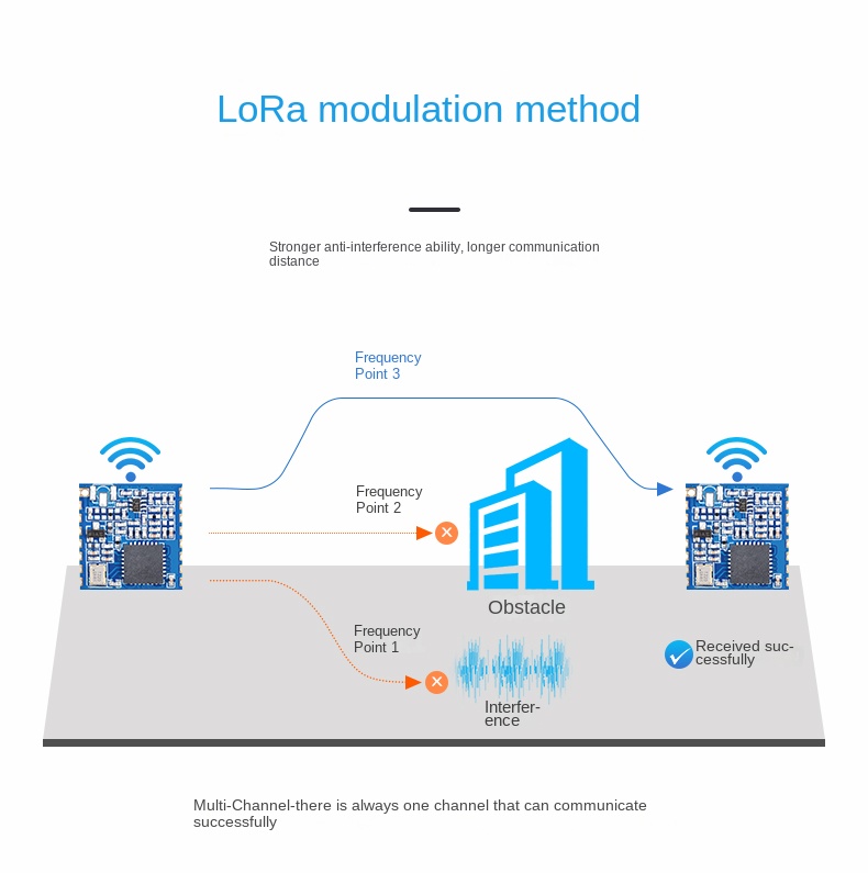 lora module sx1278