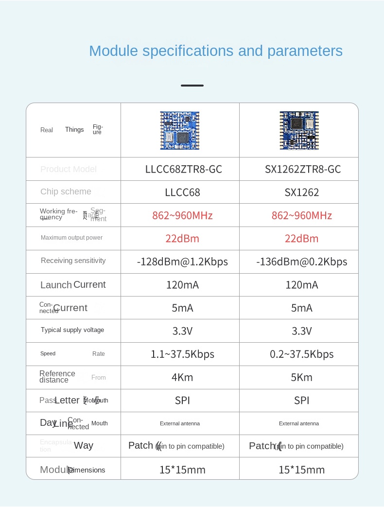 868mhz lora module