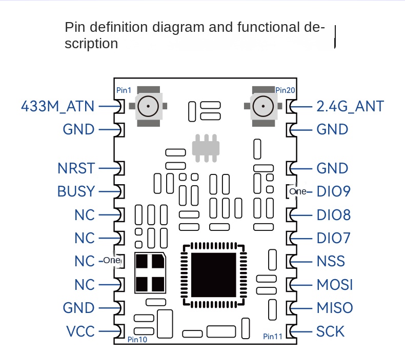lora iot