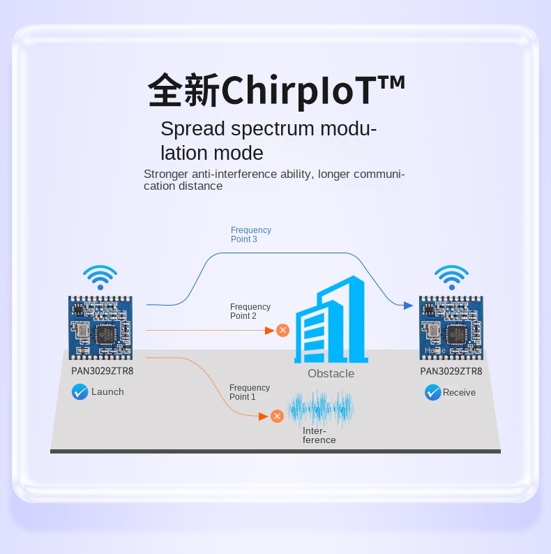868 mhz arduino