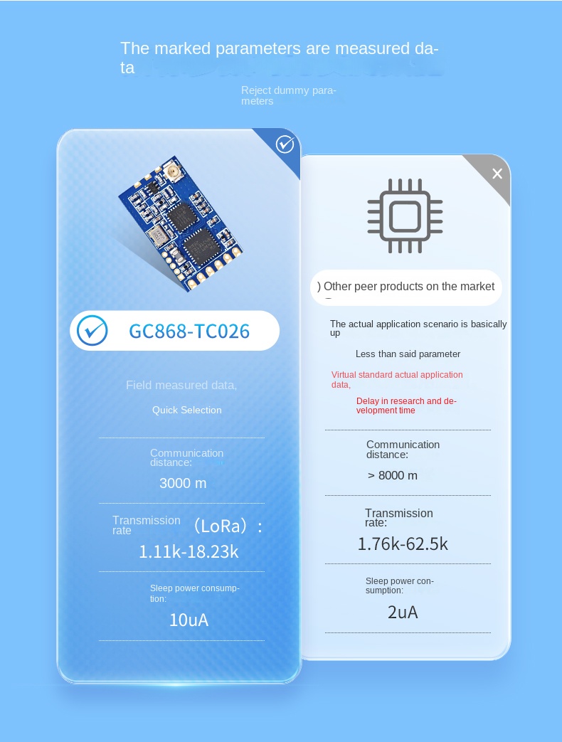 module lora sx1278