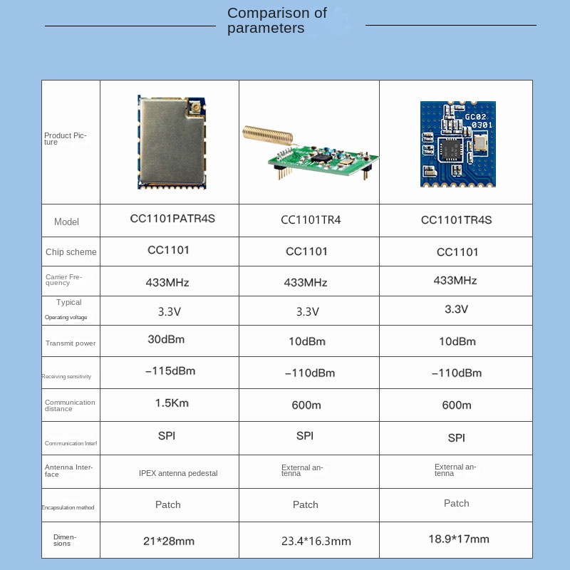 stm32 433mhz