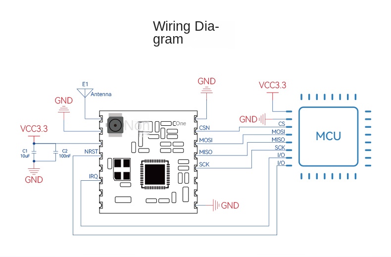 semtech lora 2.4 ghz