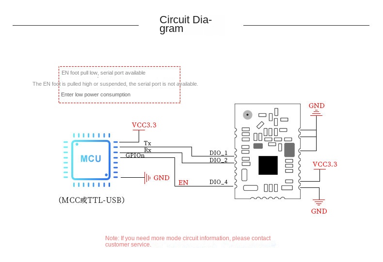 868mhz module
