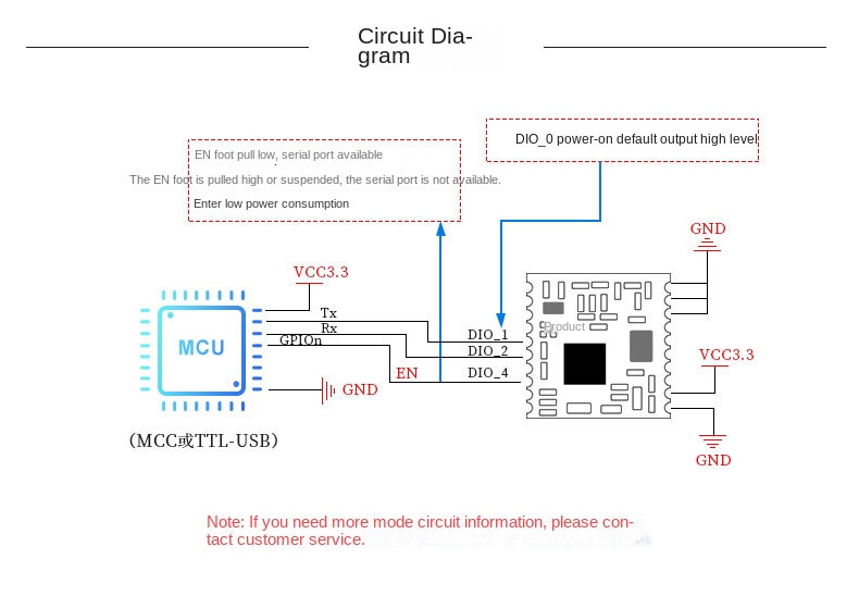 433mhz lora
