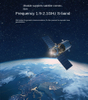 lora sx1280