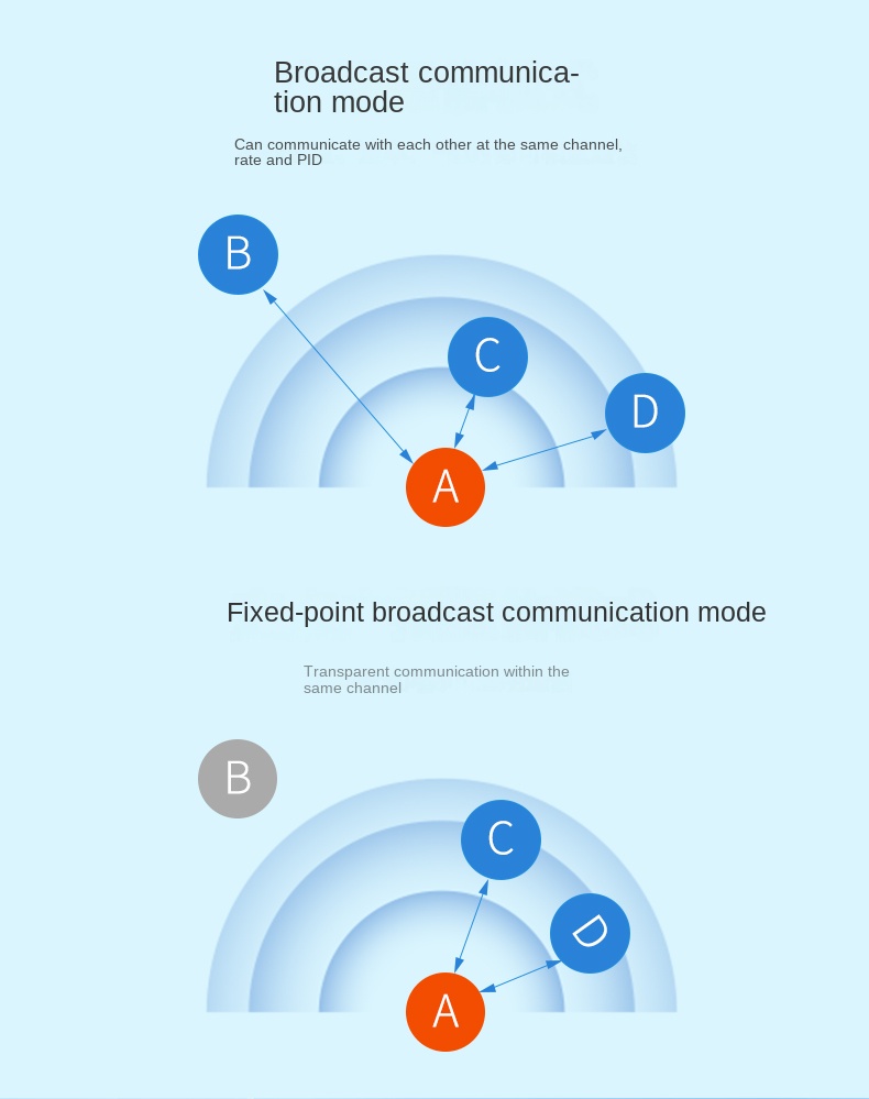 semtech lora 2.4 ghz