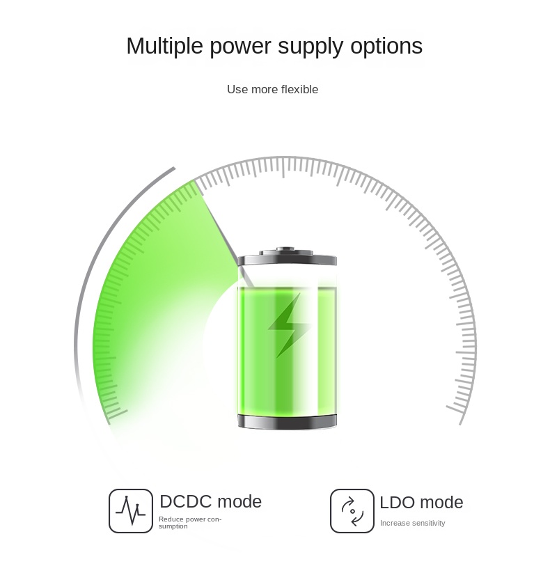 Lora wireless moduli